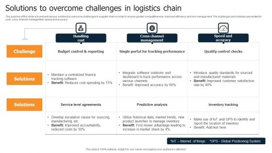 Solutions To Overcome Challenges In Logistics Chain Topics PDF