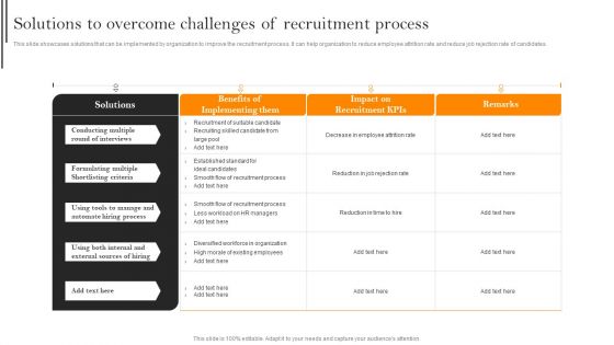 Solutions To Overcome Challenges Of Recruitment Process Template PDF