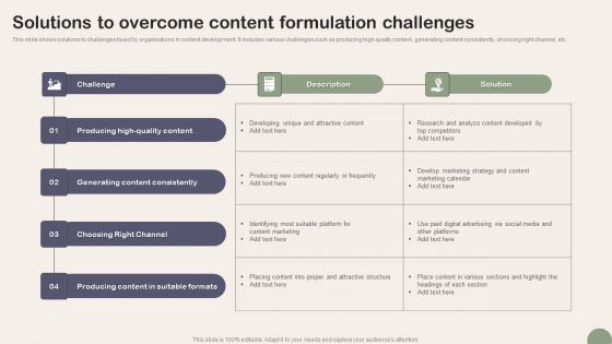 Solutions To Overcome Content Formulation Challenges Microsoft PDF