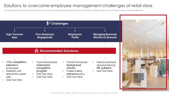 Solutions To Overcome Employee Management Challenges At Retail Store Retail Outlet Operations Clipart PDF