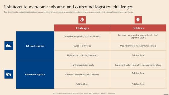 Solutions To Overcome Inbound And Outbound Logistics Challenges Themes PDF