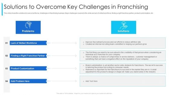 Solutions To Overcome Key Challenges In Franchising Ppt Infographic Template Templates PDF Solutions To Overcome Key Challenges In Franchising Ppt Infographic Template Templates PDF