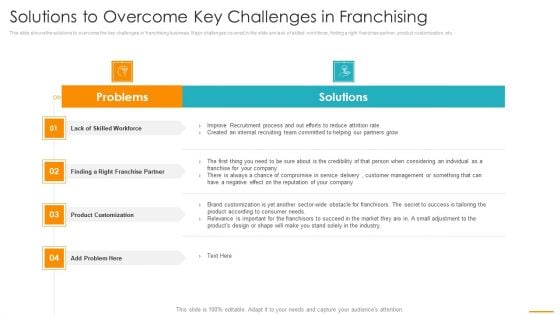 Solutions To Overcome Key Challenges In Franchising Ppt Summary Layout Ideas PDF Solutions To Overcome Key Challenges In Franchising Ppt Summary Layout Ideas PDF