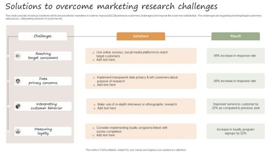 Solutions To Overcome Marketing Research Challenges Structure PDF