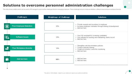 Solutions To Overcome Personnel Administration Challenges Sample PDF