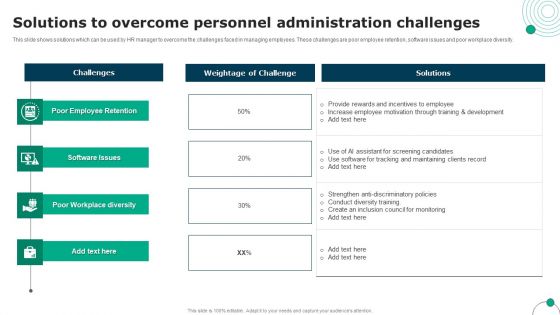 Solutions To Overcome Personnel Administration Challenges Sample PDF Solutions To Overcome Personnel Administration Challenges Sample PDF