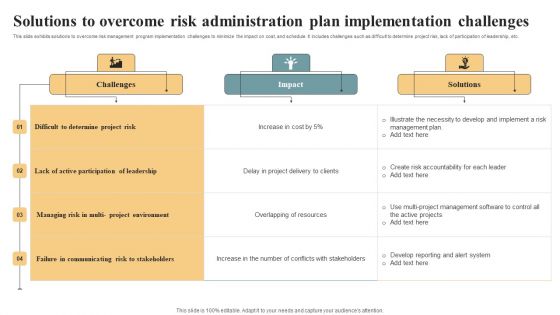 Solutions To Overcome Risk Administration Plan Implementation Challenges Introduction PDF