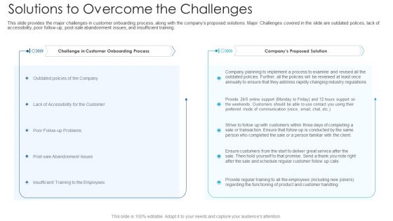 Solutions To Overcome The Challenges Ppt Summary Example PDF