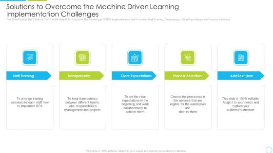 Solutions To Overcome The Machine Driven Learning Implementation Challenges Ppt Summary File Formats PDF Solutions To Overcome The Machine Driven Learning Implementation Challenges Ppt Summary File Formats PDF