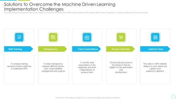 Solutions To Overcome The Machine Driven Learning Implementation Challenges Ppt Summary File Formats PDF