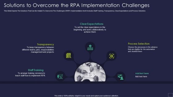 Solutions To Overcome The RPA Implementation Challenges Robotic Process Automation Technology Pictures PDF