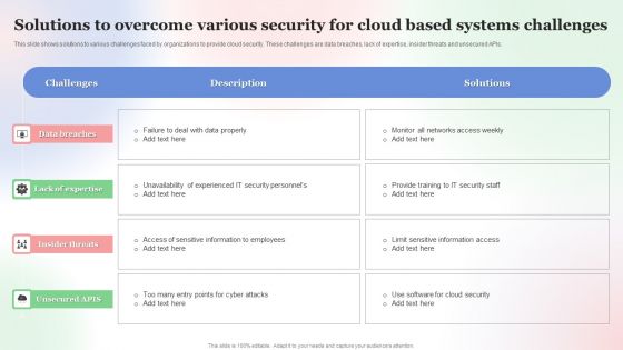 Solutions To Overcome Various Security For Cloud Based Systems Challenges Mockup PDF