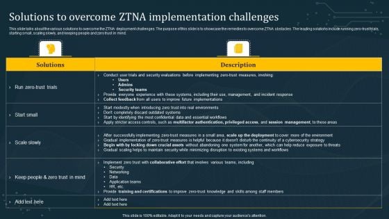 Solutions To Overcome ZTNA Implementation Challenges Themes PDF