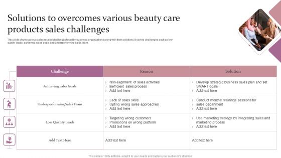 Solutions To Overcomes Various Beauty Care Products Sales Challenges Ppt Professional Microsoft PDF