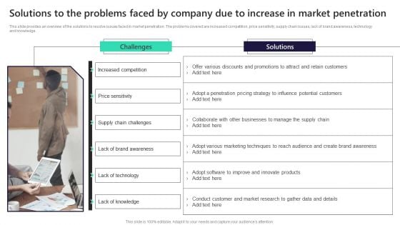 Solutions To The Problems Faced By Company Due To Increase In Market Penetration Themes PDF