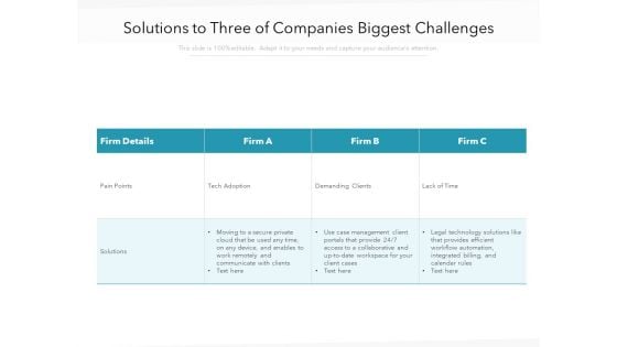 Solutions To Three Of Companies Biggest Challenges Ppt PowerPoint Presentation File Backgrounds PDF