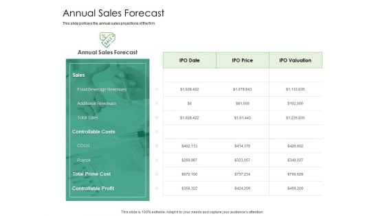 Solvency Action Plan For Private Organization Annual Sales Forecast Download PDF