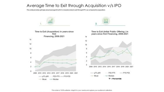 Solvency Action Plan For Private Organization Average Time To Exit Through Acquisition Vs IPO Icons PDF