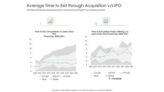Solvency Action Plan For Private Organization Average Time To Exit Through Acquisition Vs IPO Icons PDF