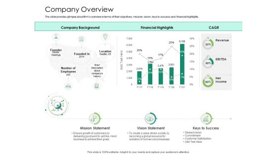 Solvency Action Plan For Private Organization Company Overview Rules PDF