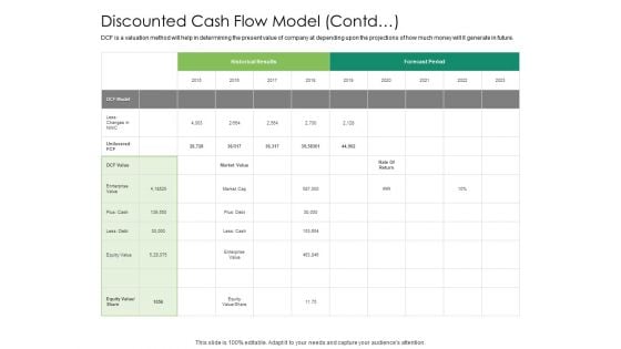 Solvency Action Plan For Private Organization Discounted Cash Flow Model Contd Template PDF