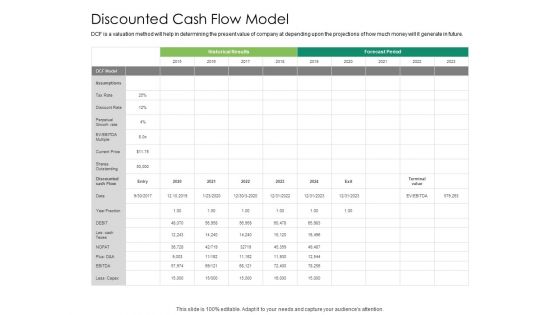 Solvency Action Plan For Private Organization Discounted Cash Flow Model Portrait PDF