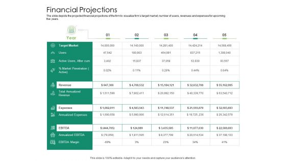 Solvency Action Plan For Private Organization Financial Projections Structure PDF