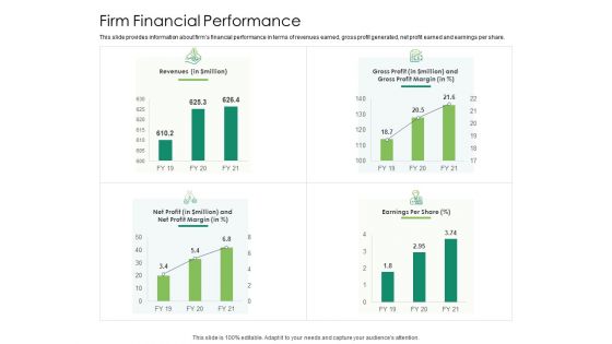 Solvency Action Plan For Private Organization Firm Financial Performance Guidelines PDF