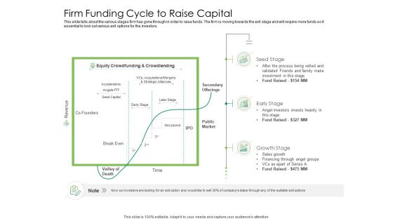 Solvency Action Plan For Private Organization Firm Funding Cycle To Raise Capital Microsoft PDF Solvency Action Plan For Private Organization Firm Funding Cycle To Raise Capital Microsoft PDF