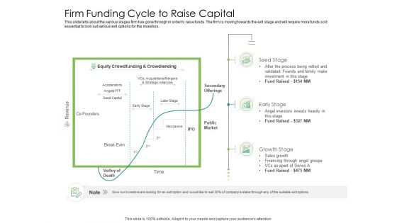 Solvency Action Plan For Private Organization Firm Funding Cycle To Raise Capital Microsoft PDF