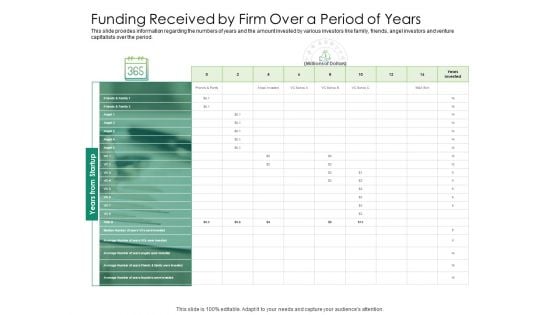 Solvency Action Plan For Private Organization Funding Received By Firm Over A Period Of Years Pictures PDF Solvency Action Plan For Private Organization Funding Received By Firm Over A Period Of Years Pictures PDF
