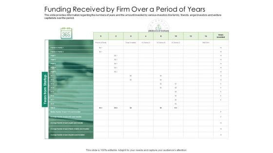 Solvency Action Plan For Private Organization Funding Received By Firm Over A Period Of Years Pictures PDF