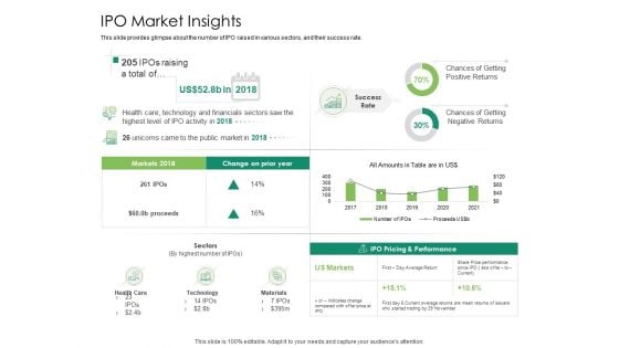 Solvency Action Plan For Private Organization IPO Market Insights Summary PDF Solvency Action Plan For Private Organization IPO Market Insights Summary PDF