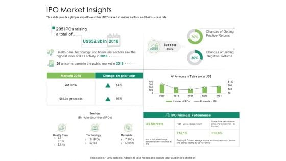 Solvency Action Plan For Private Organization IPO Market Insights Summary PDF