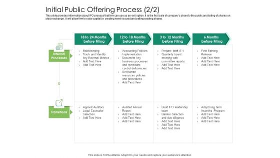 Solvency Action Plan For Private Organization Initial Public Offering Process Key Professional PDF