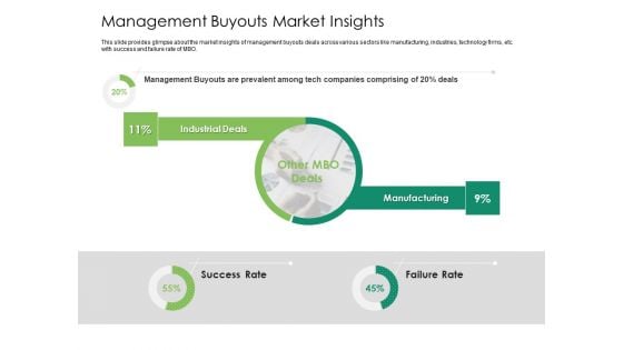 Solvency Action Plan For Private Organization Management Buyouts Market Insights Formats PDF