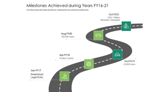 Solvency Action Plan For Private Organization Milestones Achieved During Years FY16 21 Brochure PDF