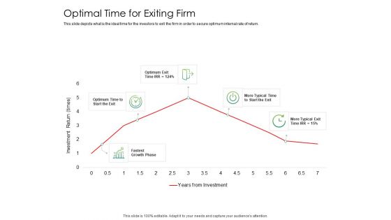 Solvency Action Plan For Private Organization Optimal Time For Exiting Firm Microsoft PDF Solvency Action Plan For Private Organization Optimal Time For Exiting Firm Microsoft PDF