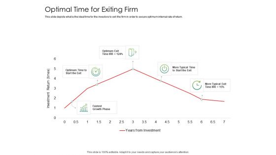 Solvency Action Plan For Private Organization Optimal Time For Exiting Firm Microsoft PDF