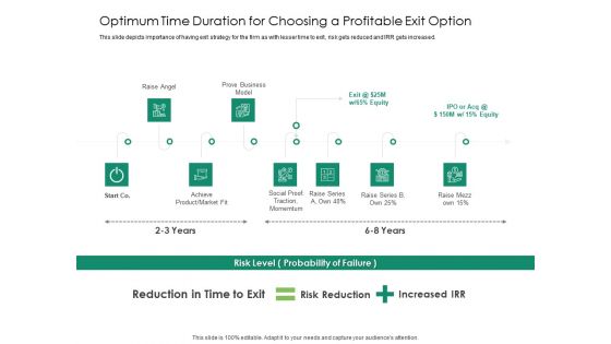 Solvency Action Plan For Private Organization Optimum Time Duration For Choosing A Profitable Exit Option Themes PDF