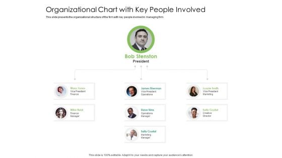 Solvency Action Plan For Private Organization Organizational Chart With Key People Involved Brochure PDF