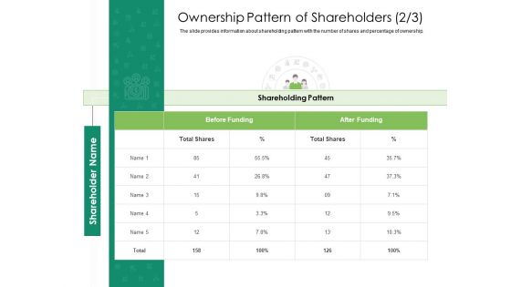 Solvency Action Plan For Private Organization Ownership Pattern Of Shareholders Before Rules PDF