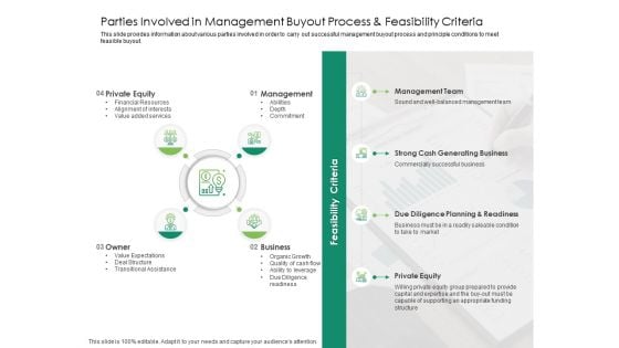 Solvency Action Plan For Private Organization Parties Involved In Management Buyout Process And Feasibility Criteria Sample PDF