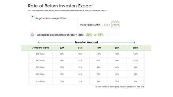 Solvency Action Plan For Private Organization Rate Of Return Investors Expect Icons PDF