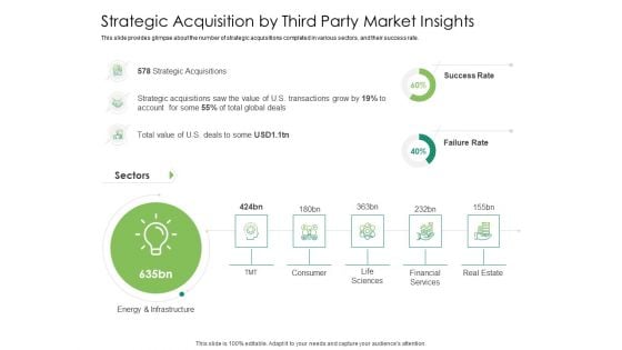 Solvency Action Plan For Private Organization Strategic Acquisition By Third Party Market Insights Diagrams PDF