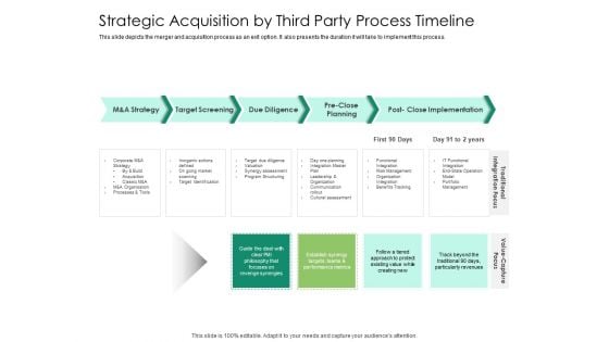 Solvency Action Plan For Private Organization Strategic Acquisition By Third Party Process Timeline Designs PDF