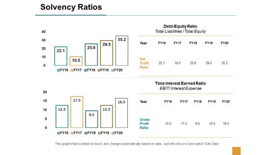 Solvency Ratios Business Ppt Powerpoint Presentation Infographic Template Influencers