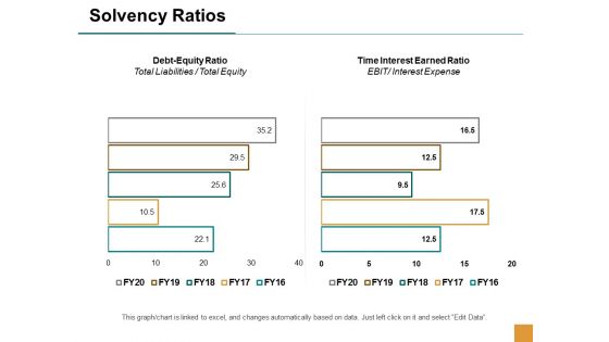 Solvency Ratios Marketing Ppt Powerpoint Presentation Infographics Template