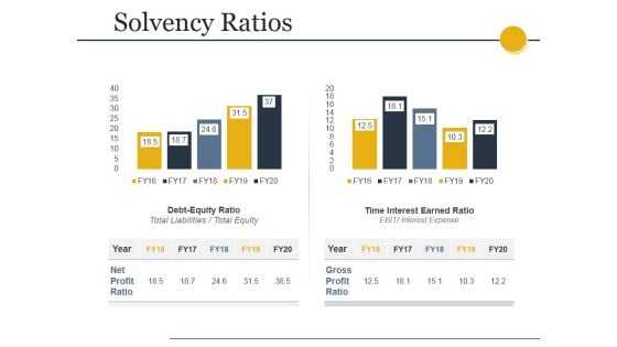 Solvency Ratios Ppt PowerPoint Presentation Inspiration Guidelines