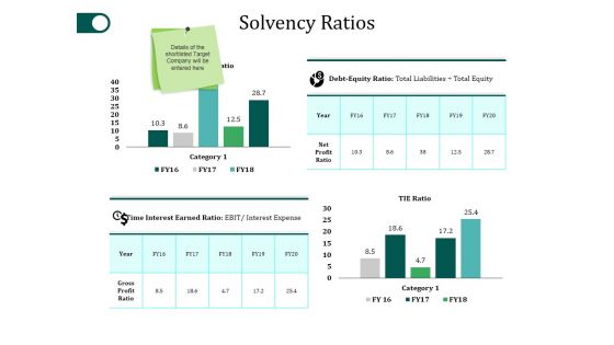 Solvency Ratios Ppt PowerPoint Presentation Layouts Introduction